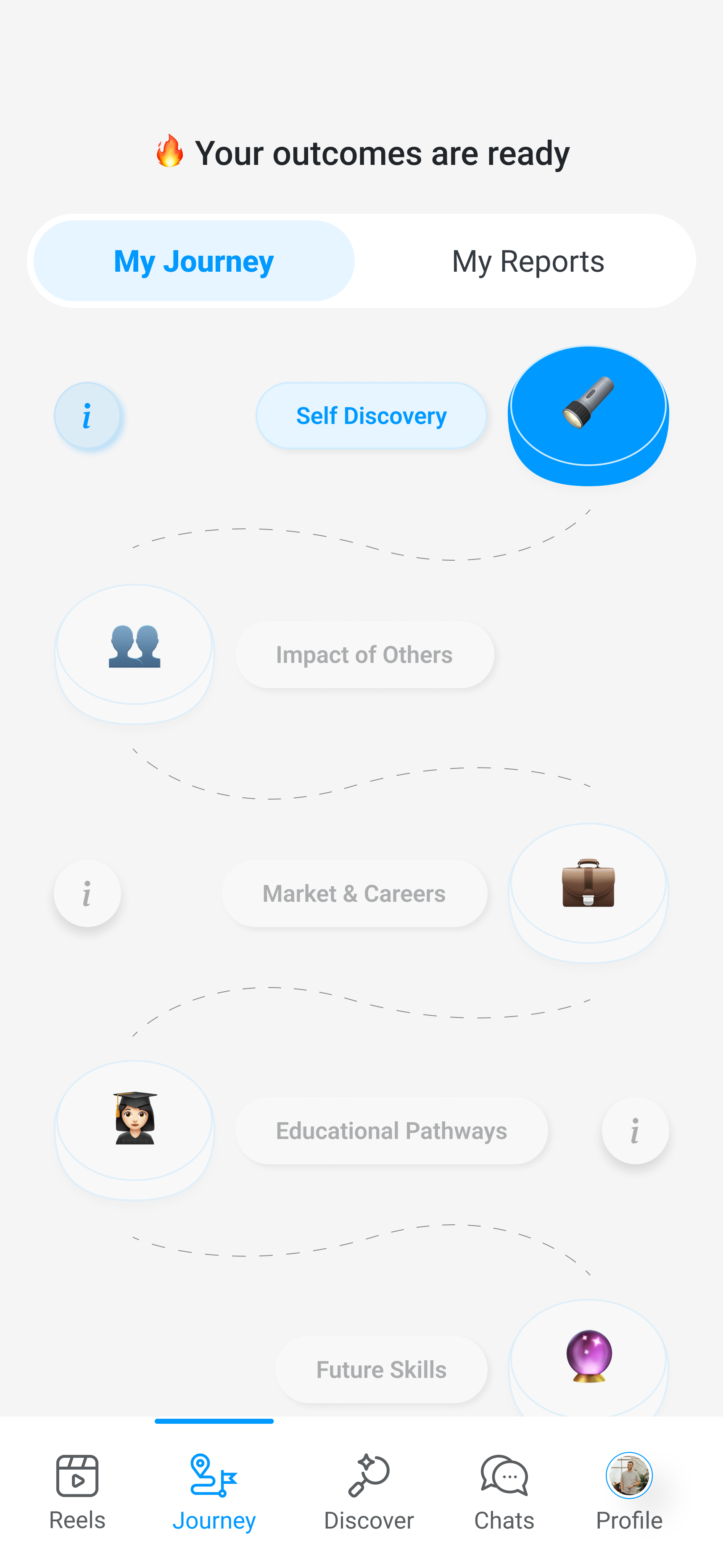 Decision screen